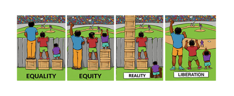 Equality, Equity, Reality, Liberation image by Artist Angus Maguire depicts four (4) images of three (3) people of varying heights attempting to watch a baseball game over a fence. The first one “Equality” shows each person standing on boxes of equal size, where the taller person is well able to see the game, the middle shorter person is barely able to see over the fence to see the game, and the third and shortest person is unable to see past the fence. In the second image, “Equity” the tallest person has no box to stand over and can see the game without obstruction, the second person has a box and is able to see over the fence, and the third person has two boxes, and can now view the game. In the third image, “Reality”, the tallest person has a stack of multiple boxes, so much so that they can’t be seen in the picture frame. The second person has one box and can see the game, and the third, shortest person, is in a whole dug into the ground unable to see the game and is at the bottom of the fence. In the fourth and final image, all three people are able to see the game because the fence is removed.